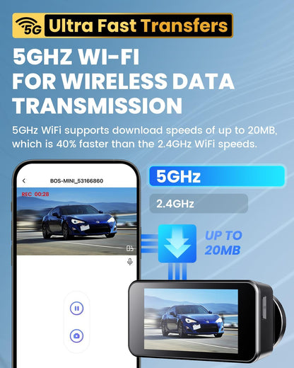 COOLCRAZY N8pro dash cam 5GHz Wi-Fi ultra-fast transfer demo with smartphone app and 20 MB/s download speed graphic