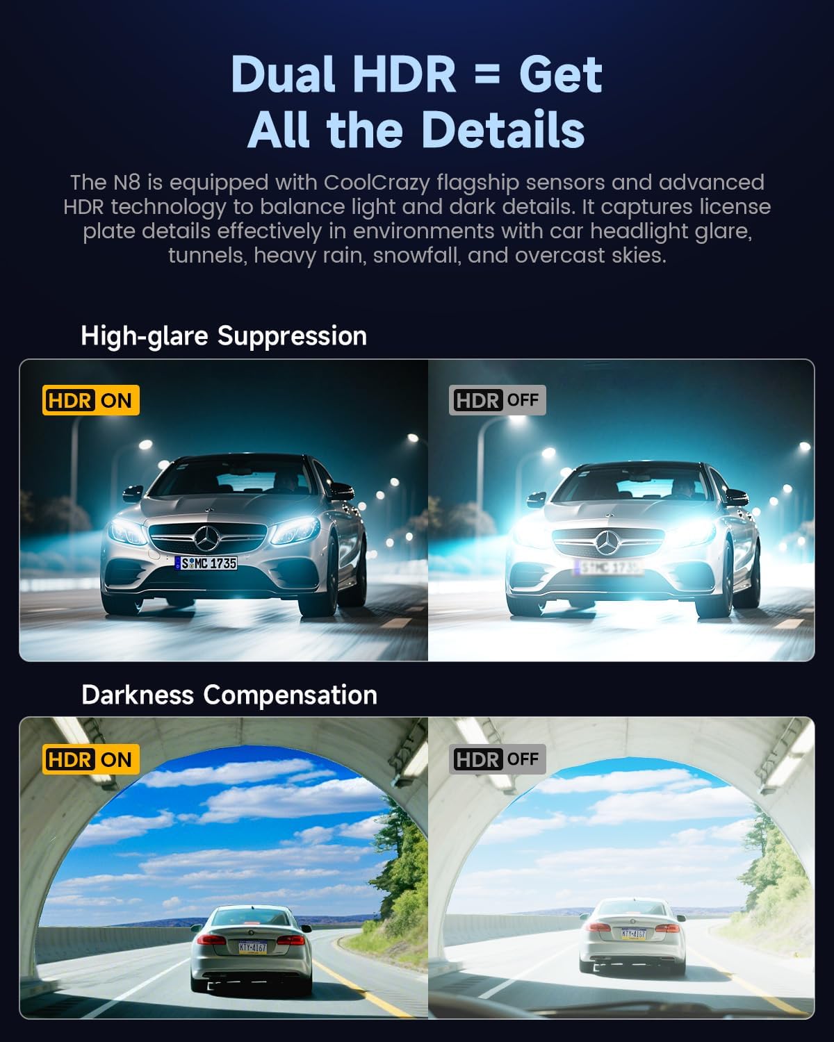 COOLCRAZY Dash Cam featuring ultra-fast 5GHz Wi-Fi data transfer speeds for quick video sharing and seamless app control.