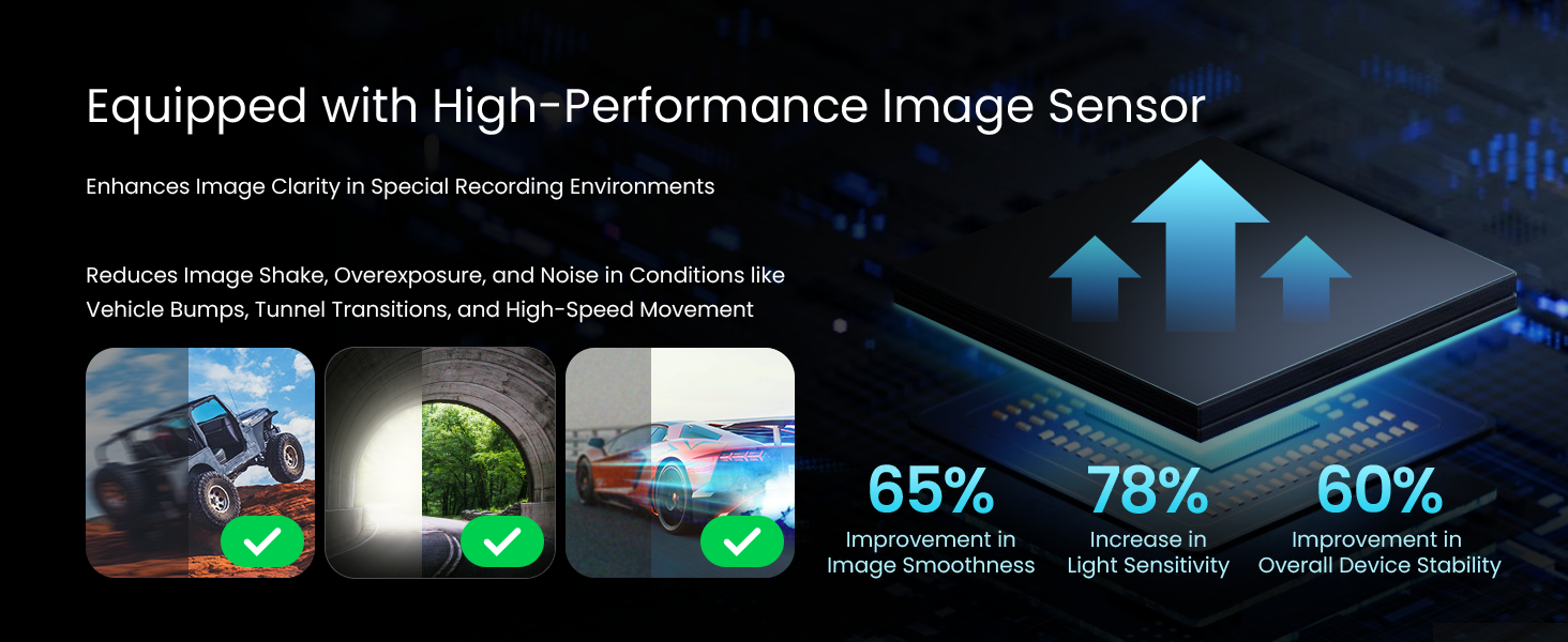 COOLCRAZY dash cam equipped with high-performance image sensor for enhanced clarity and stability during recording.