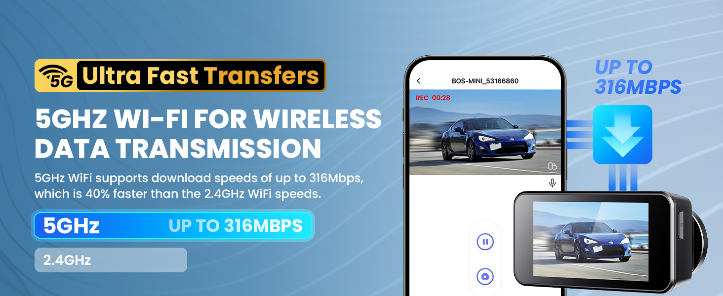 COOLCRAZY Dash Cam showcasing 5GHz Wi-Fi technology with ultra-fast data transfer speeds of up to 316Mbps, ensuring seamless wireless video sharing and control.