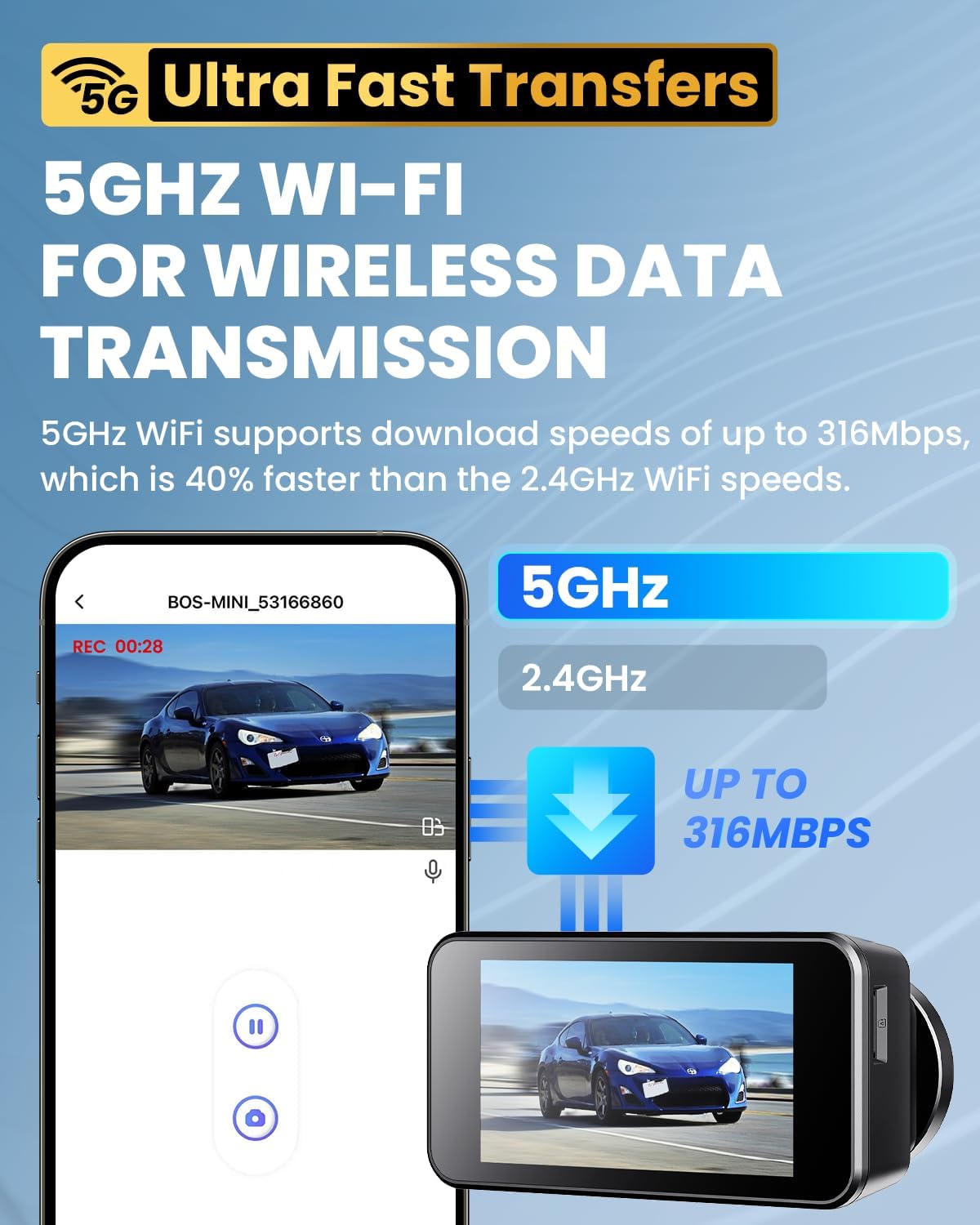 COOLCRAZY Dash Cam featuring ultra-fast 5GHz Wi-Fi data transfer speeds for quick video sharing and seamless app control.